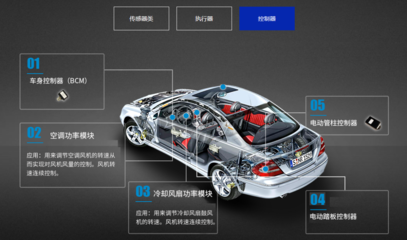 開特股份IPO獲準，募資1.36億元，國產汽車傳感器廠商加速崛起