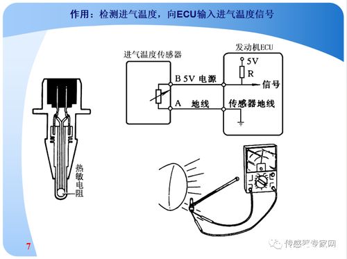 常見汽車傳感器全面盤點 一個PPT就夠了